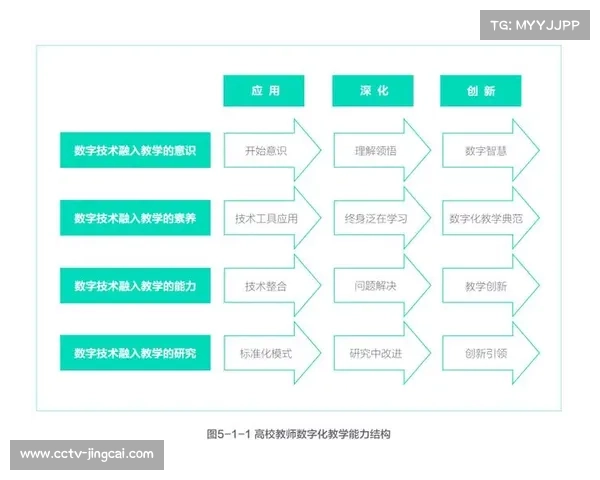 本季度数字化平台加速整合 助力体育智能化管理实现了全业务流的云原生化